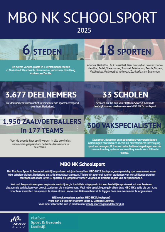 Factsheet NK Schoolsport 2025